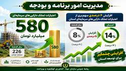 عملکرد برنامه و بودجه معاونت برنامه ریزی امور اقتصادی سازمان جهاد کشاورزی کهگیلویه و بویراحمد به مناسبت هفته جهاد کشاورزی